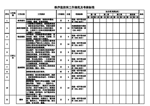 秩序部监控岗工作规范及考核标准