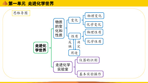 2020中考复习化学思维导图【精选】