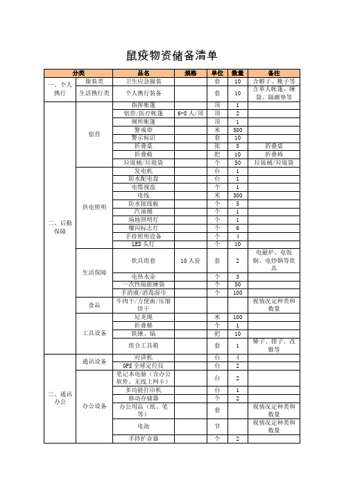 鼠疫物资储备清单