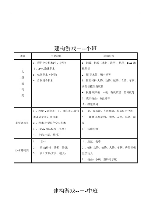 幼儿园游戏材料配备大全