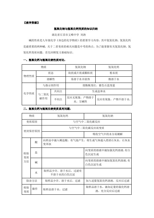 教学资源：氢氧化钠与氢氧化钙变质的知识归纳