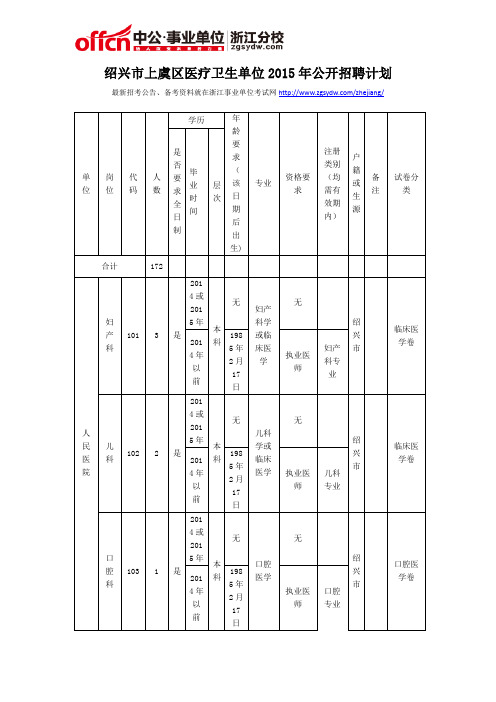 绍兴市上虞区医疗卫生单位2015年公开招聘计划