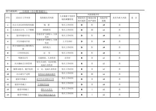 OHS风险评价表