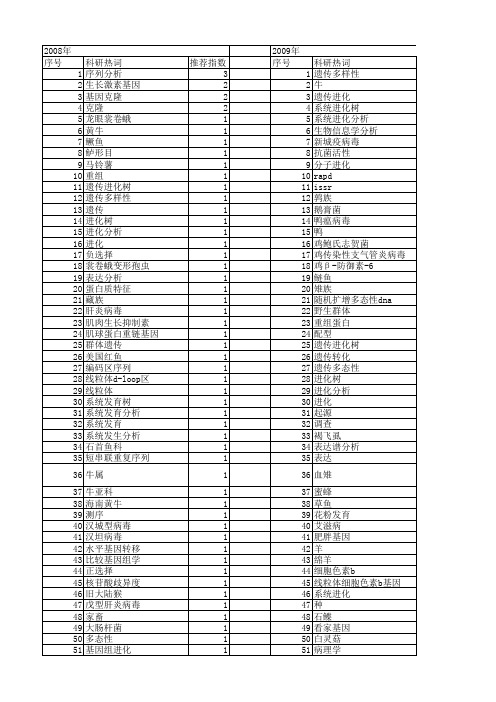 【国家自然科学基金】_遗传进化树_基金支持热词逐年推荐_【万方软件创新助手】_20140729