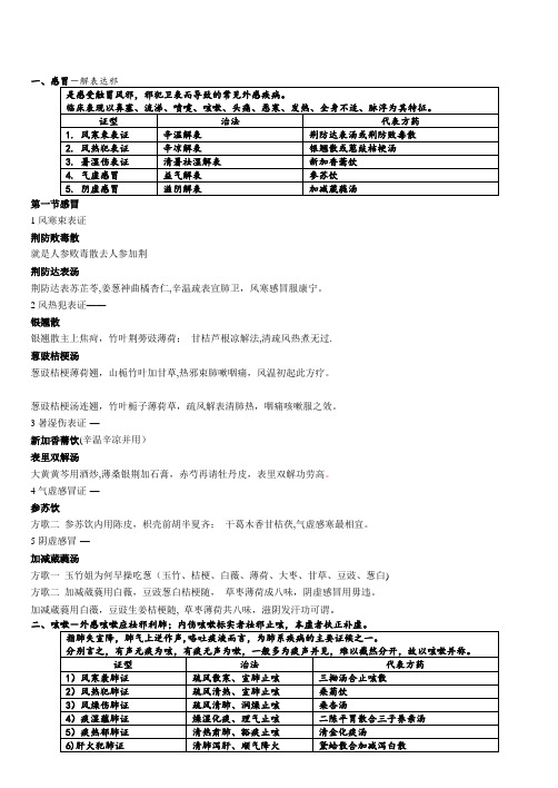 中医内科学表格归纳(包括方剂歌诀)【范本模板】