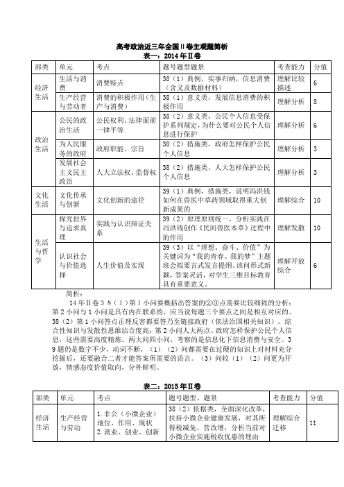 高考政治近三年全国Ⅱ卷主观题简析