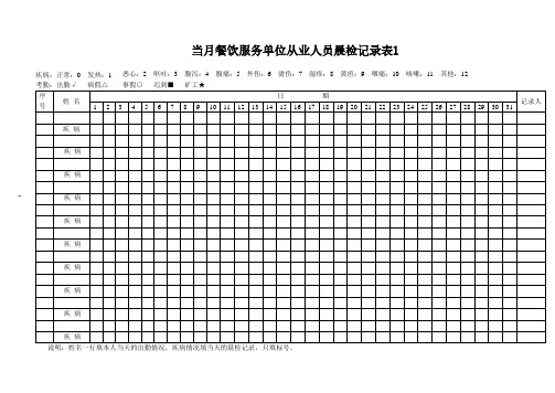 餐饮门店常用记录表格