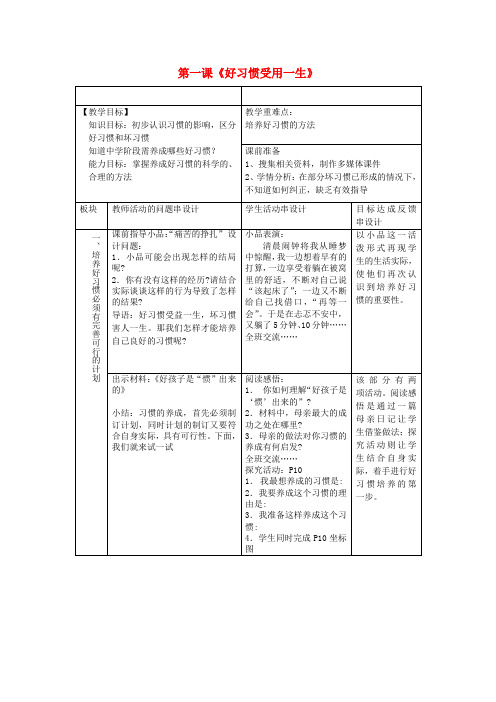 八年级政治上册《第1课 好习惯受用一生 第一框 培养好习惯》教案 苏教版