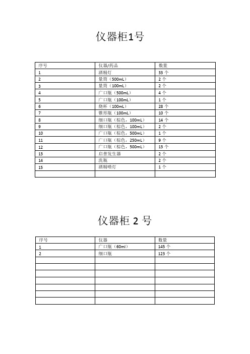 纸坊学校化学实验室仪器柜标签