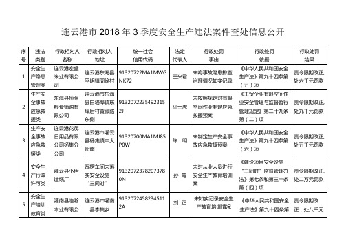 连云港2018年3季度安全生产违法案件查处信息公开