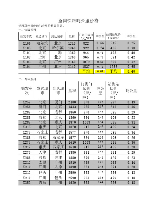 全国铁路吨公里价格