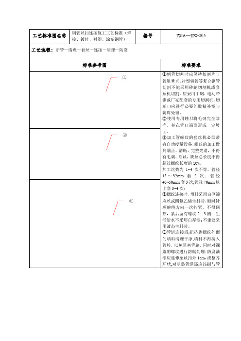 5.钢管丝扣连接施工工艺标准(焊接、镀锌、衬塑、涂塑钢管)