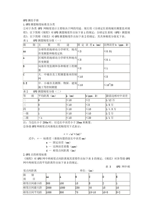 GPS测绘手册