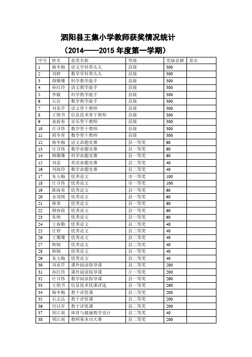 教师获奖情况统计