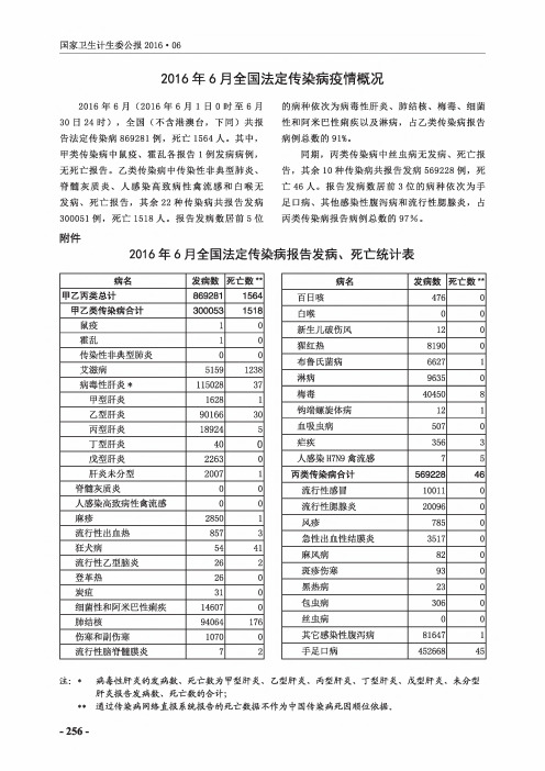 2016年6月全国法定传染病疫情概况