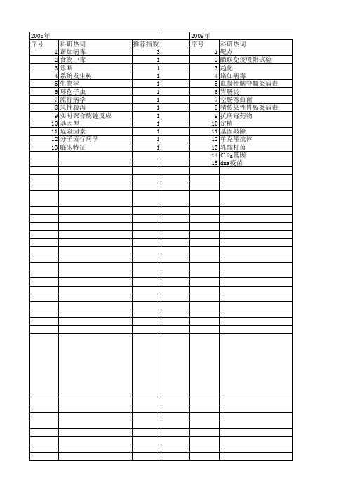 【国家自然科学基金】_胃肠炎_基金支持热词逐年推荐_【万方软件创新助手】_20140802