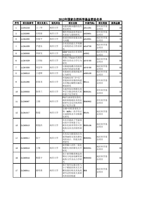 南昌大学2012年国家自然基金名单