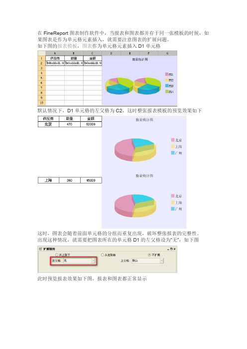 图表制作软件FineReport报表和图表并存需注意扩展问题