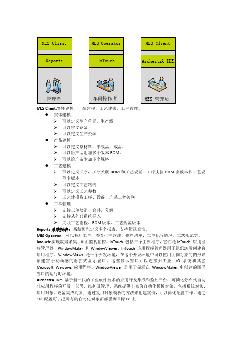 WonderWare MES组件介绍