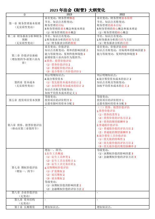 2023年注会《财管》大纲变化