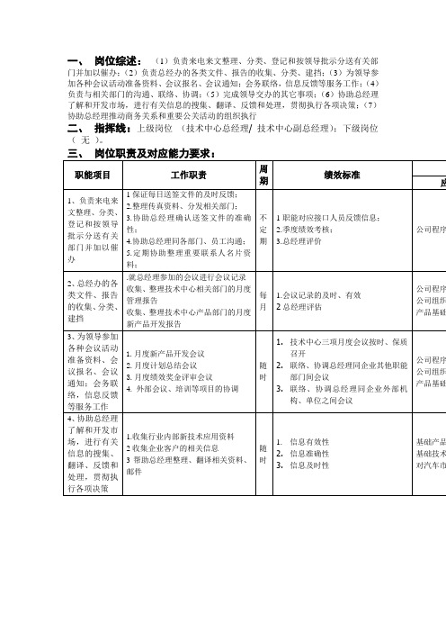 总经办秘书岗位说明书