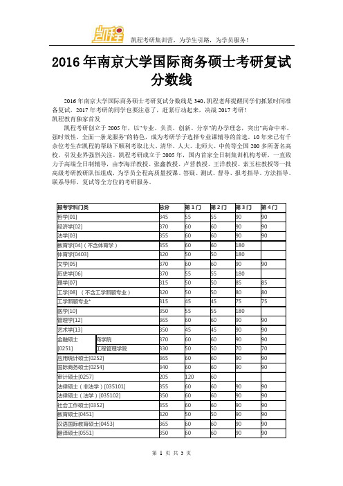 2016年南京大学国际商务硕士考研复试分数线