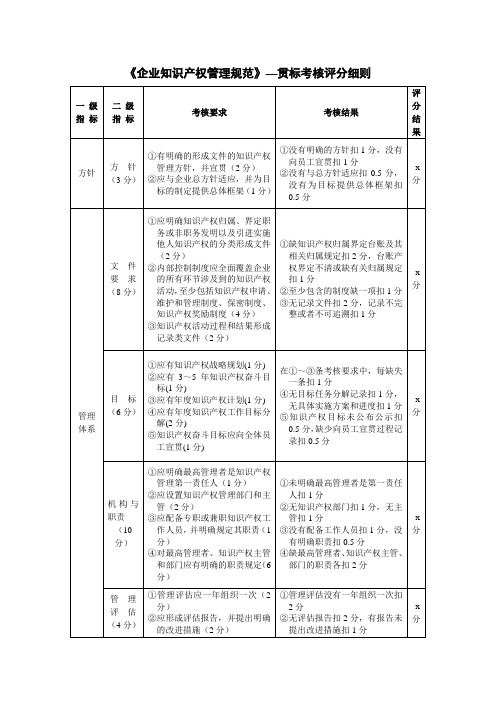 《企业知识产权管理规范》--评分细则