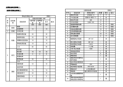 用电负荷计算表