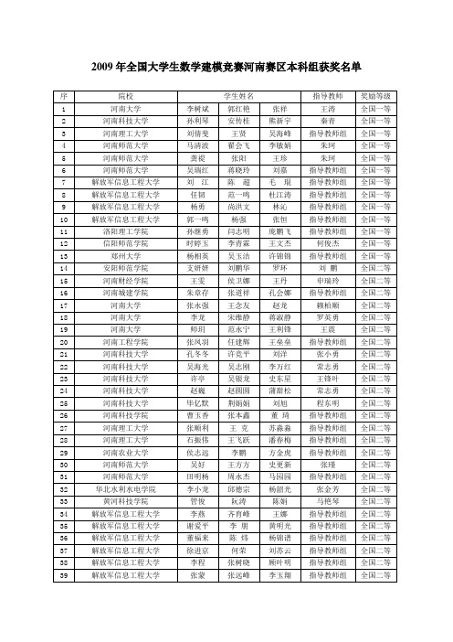 2009年全国大学生数学建模竞赛河南赛区本科组获奖名单