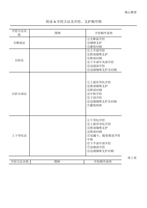 隧道开挖办法及开挖支护顺序图