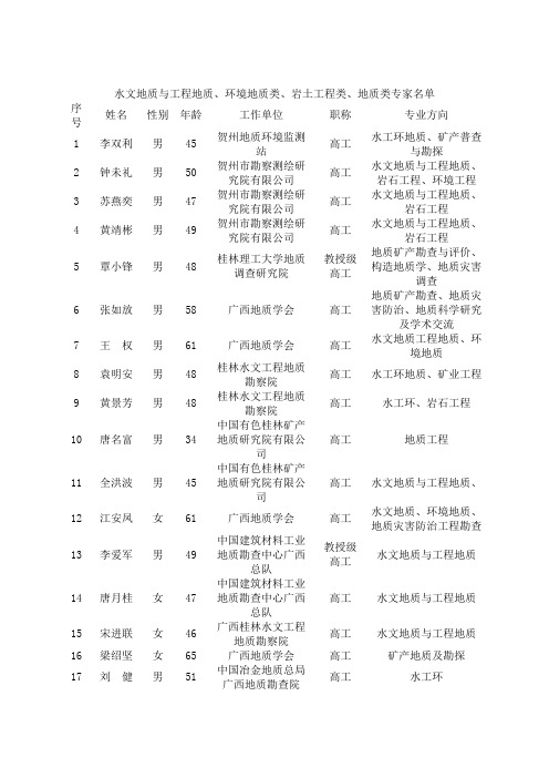 水文地质与工程地质、环境地质类、岩土工程类、,地质类专