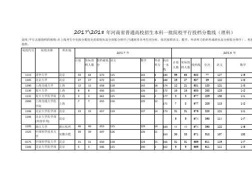 2017-2018河南高考录取对比(理科一本)