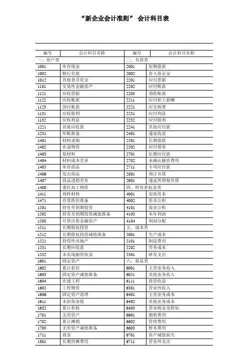 新企业会计准则会计科目表