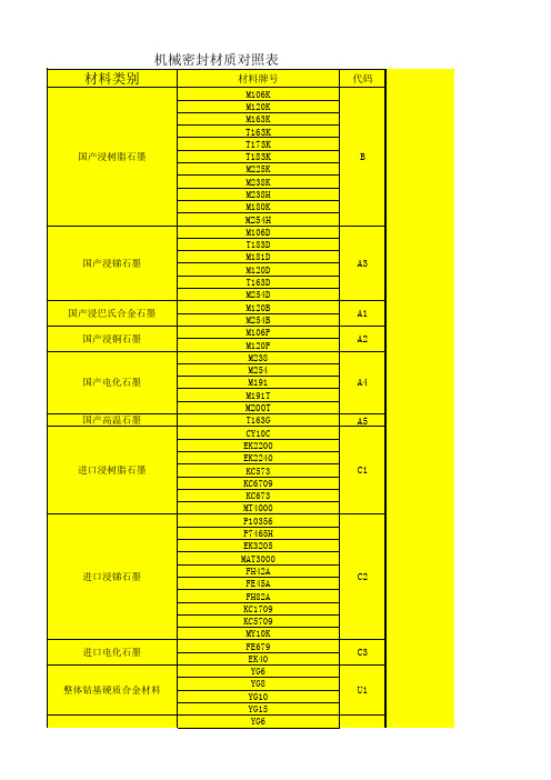 机械密封材质代码表(1)