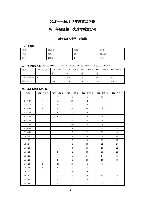 2015—2016第二学期第一次月考质量分析