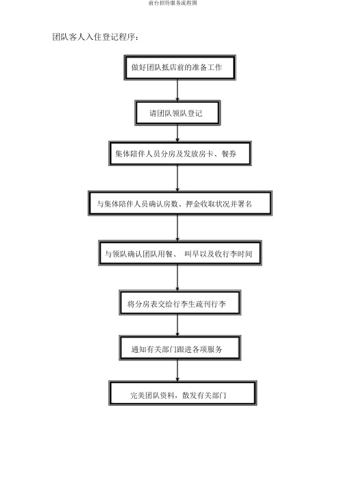 前台接待服务流程图