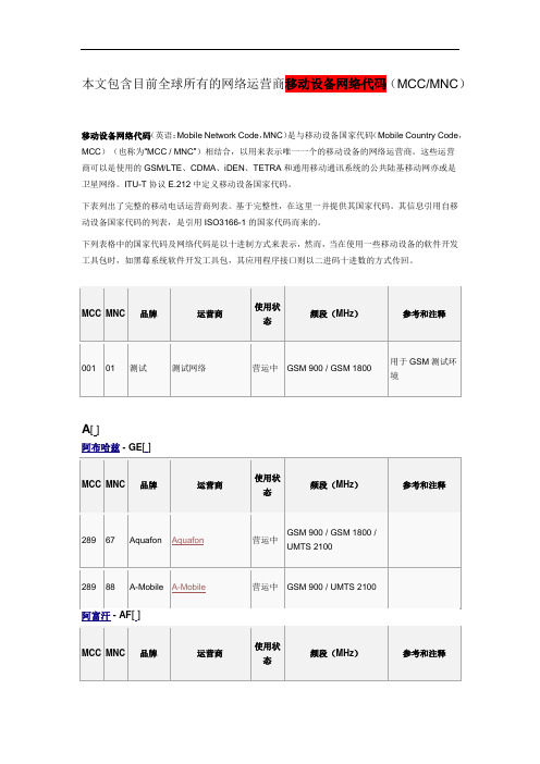 全球移动设备网络代码(MCCMNC)分解