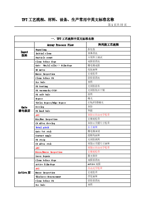 TFT工艺流程中中英文标准名称