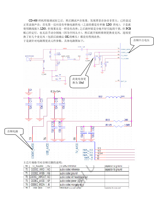 麦克风背景音调试报告