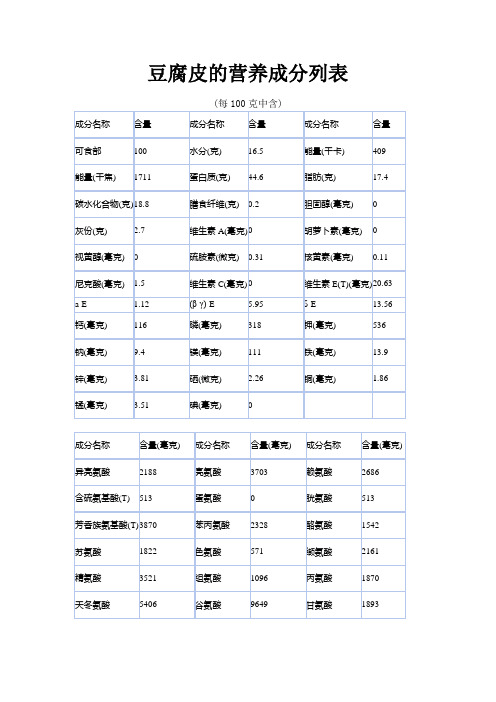 豆腐皮营养含量