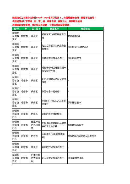 2020新版新疆维吾尔自治区哈密市合作社工商企业公司商家名录名单黄页联系电话号码地址大全49家