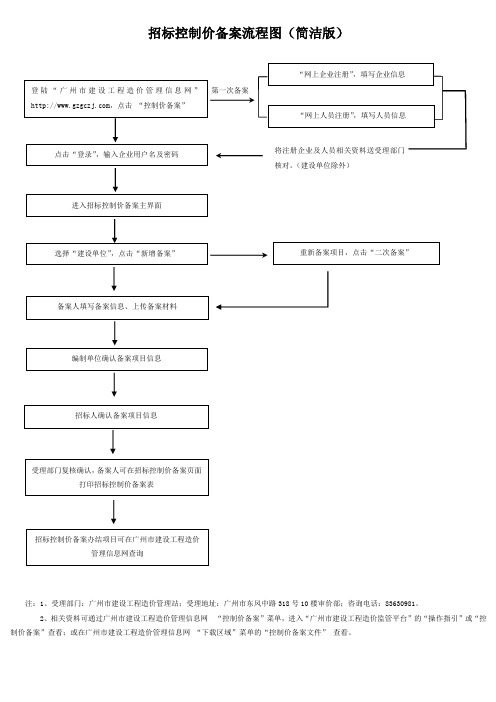 招标控制价备案流程图(简洁版)