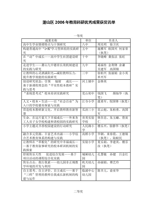 萧山区2006年教育科研优秀成果获奖名单