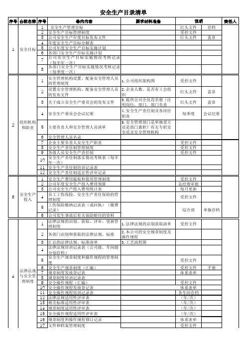 安全生产标准化准备资料清单