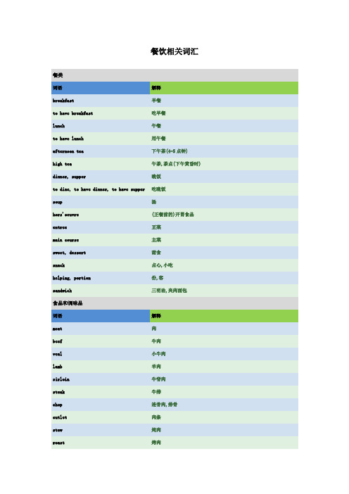 餐饮相关词汇