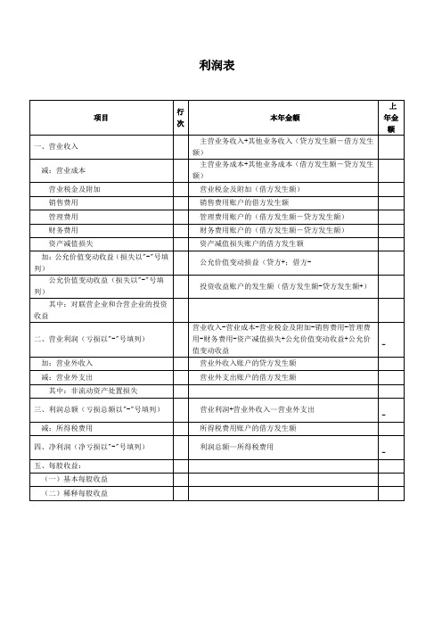 利润表编制公式