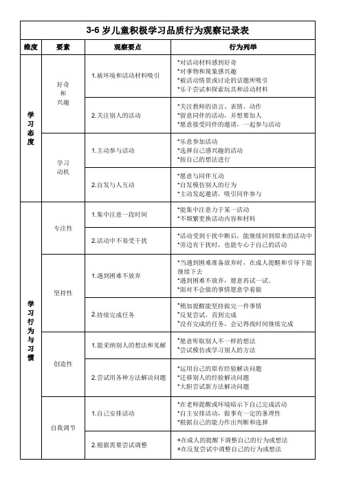 3-6岁儿童积极学习品质行为观察记录表