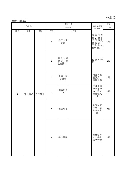 安全双体系作业活动类风险分级控制清单