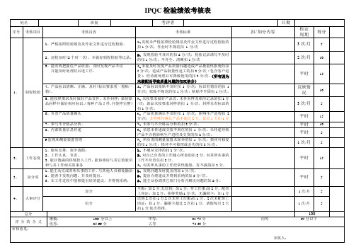 (完整版)检验员绩效考核