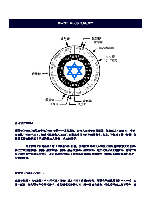 犹太教节日